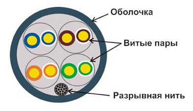 Кабель Lanmaster (LAN-5EUTP-LSZH) UTP 4 пары. кат. 5Е 350Mhz. LSZH 305 м